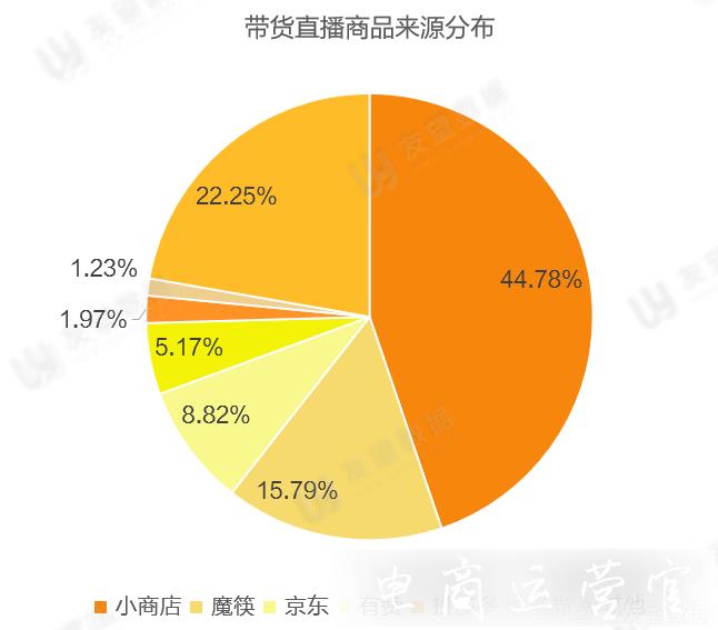 5月環(huán)比增長436.26%-視頻號直播發(fā)力！